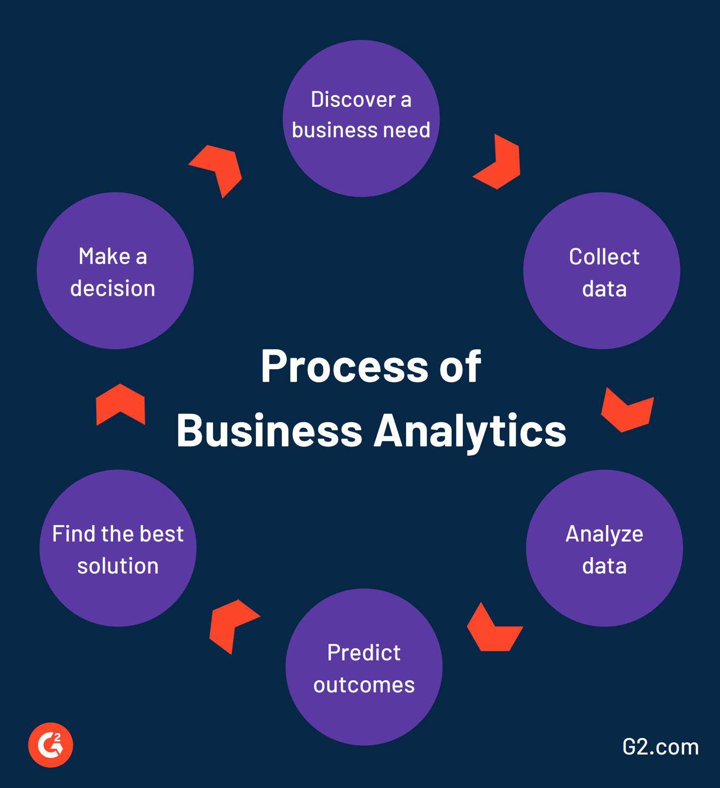 coursework in business analytics